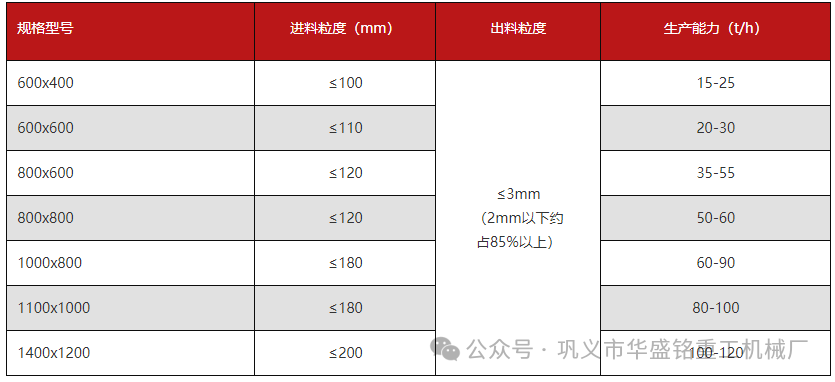 時產60噸的煤矸石粉碎機多少錢,型號有哪些